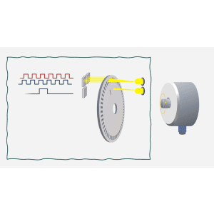 Motion Control: Rotary Encoders