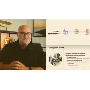 Access Controls for SSCP®