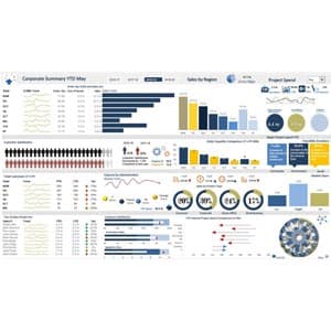 Mastering Excel Data Analysis & Dashboard Reporting