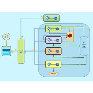 Advanced Microservices with .NET: Development & Azure Deploy