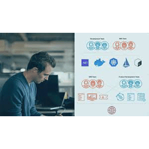 Site Reliability Engineering (SRE): The Big Picture